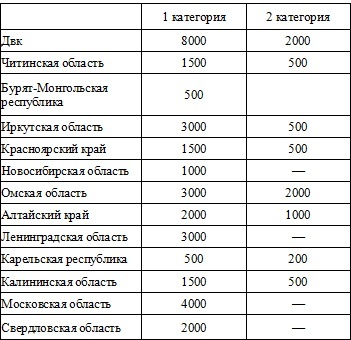 Право на репрессии