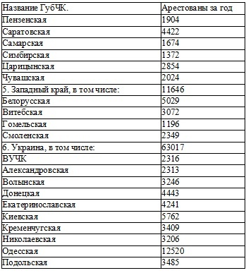 Право на репрессии