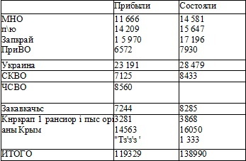 Право на репрессии