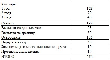 Право на репрессии