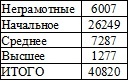 Право на репрессии