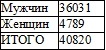 Право на репрессии