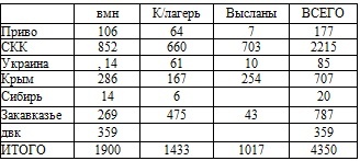 Право на репрессии