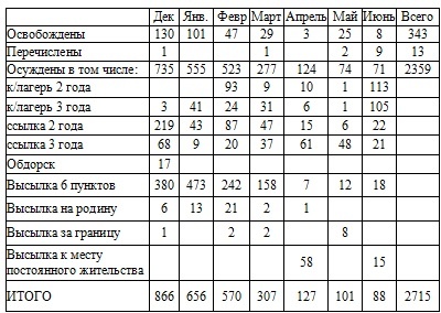 Право на репрессии