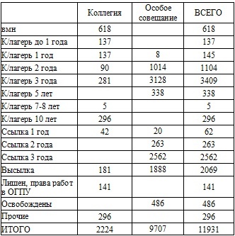 Право на репрессии