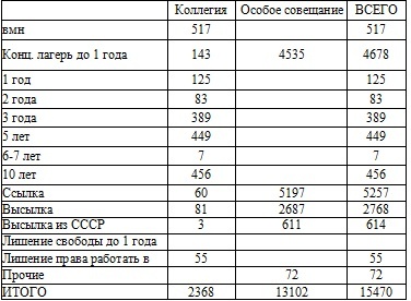 Право на репрессии