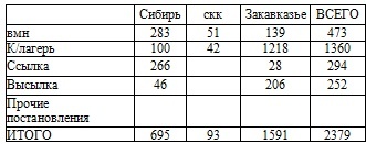 Право на репрессии