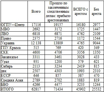 Право на репрессии