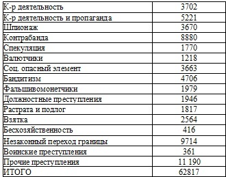 Право на репрессии