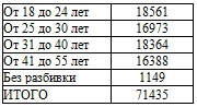 Право на репрессии