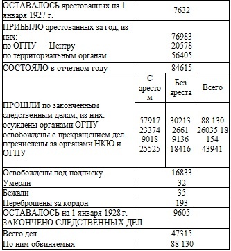 Право на репрессии