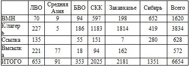 Право на репрессии