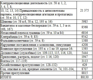 Право на репрессии