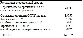 Право на репрессии