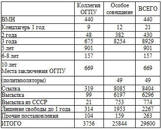 Право на репрессии