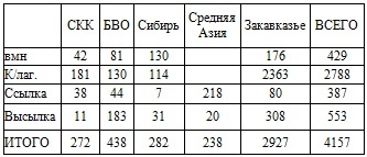 Право на репрессии