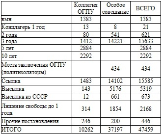 Право на репрессии