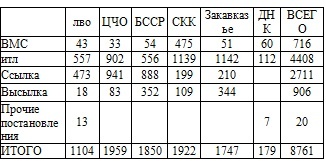 Право на репрессии