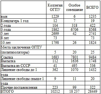 Право на репрессии