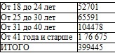 Право на репрессии