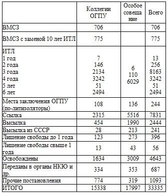 Право на репрессии