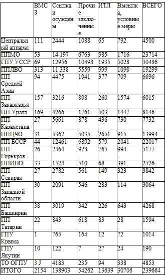 Право на репрессии