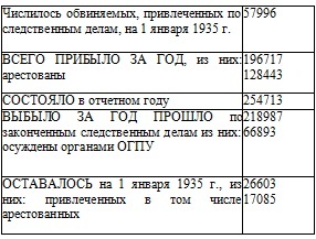 Право на репрессии