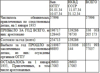 Право на репрессии