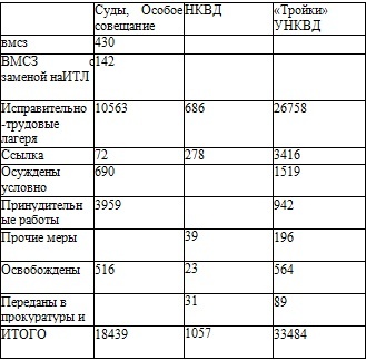 Право на репрессии