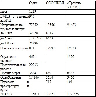 Право на репрессии