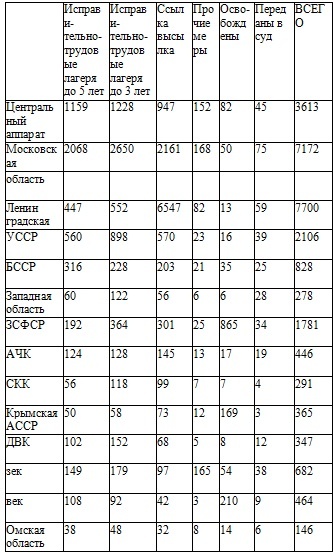 Право на репрессии