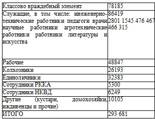 Право на репрессии