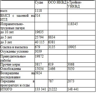 Право на репрессии