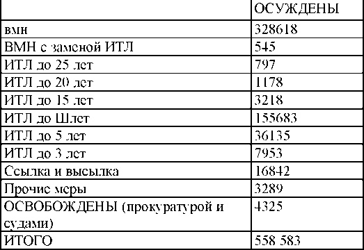 Право на репрессии