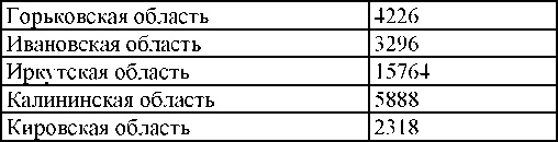 Право на репрессии