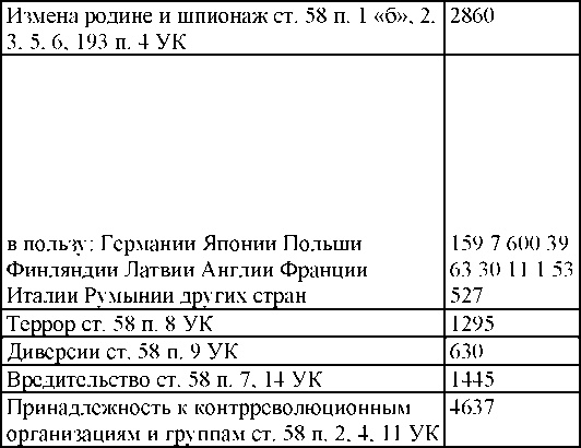 Право на репрессии