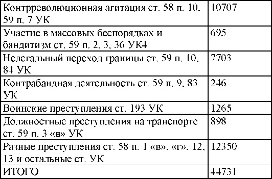 Право на репрессии