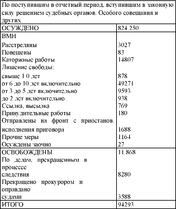 Право на репрессии