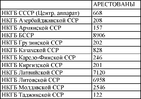 Право на репрессии