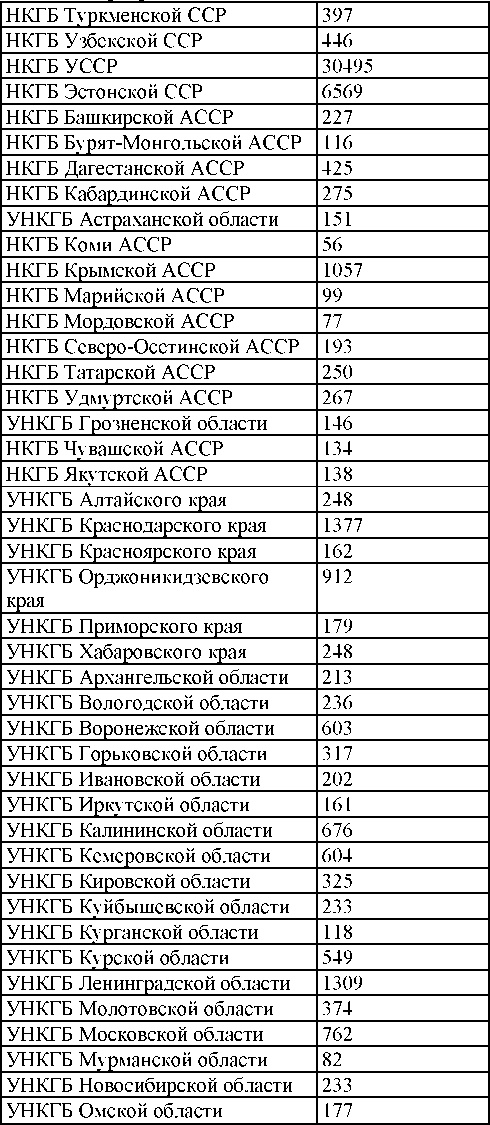 Право на репрессии