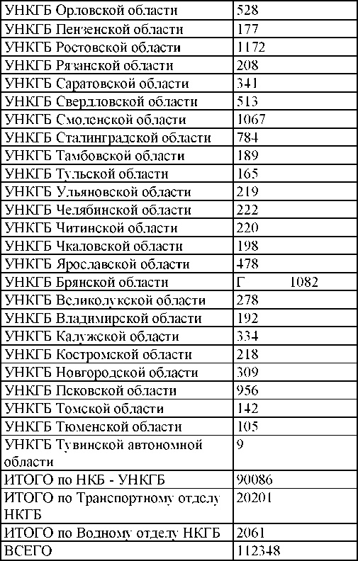 Право на репрессии