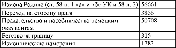 Право на репрессии