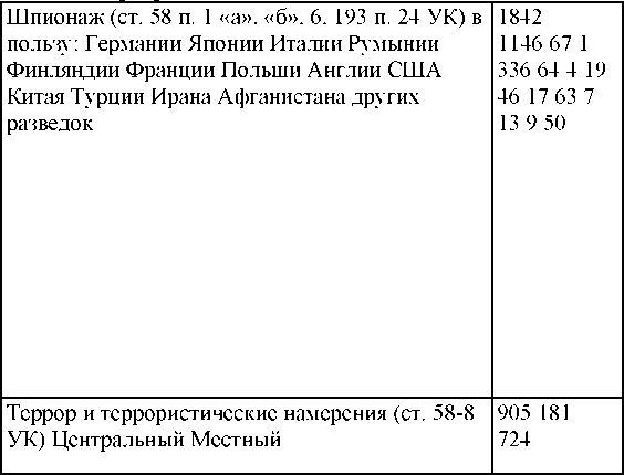 Право на репрессии