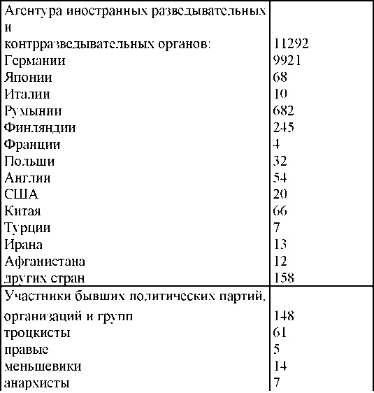 Право на репрессии