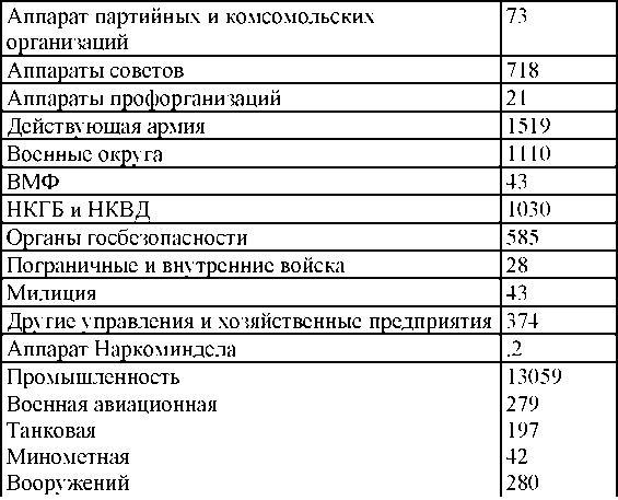 Право на репрессии