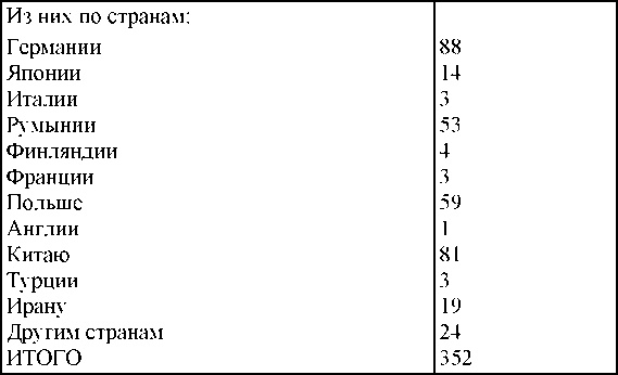 Право на репрессии