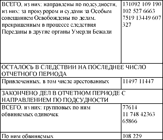 Право на репрессии