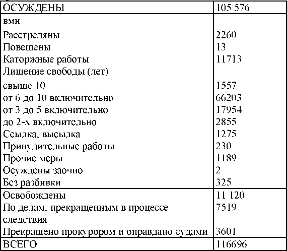 Право на репрессии