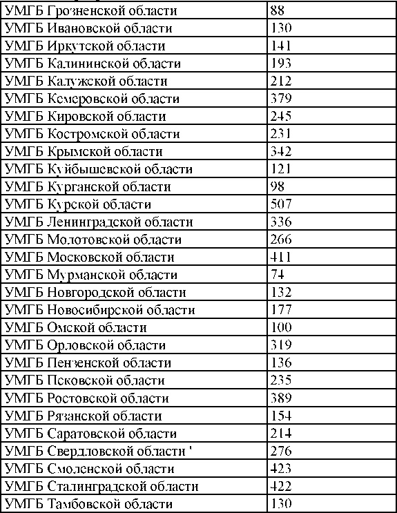 Право на репрессии