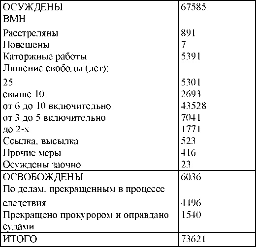 Право на репрессии